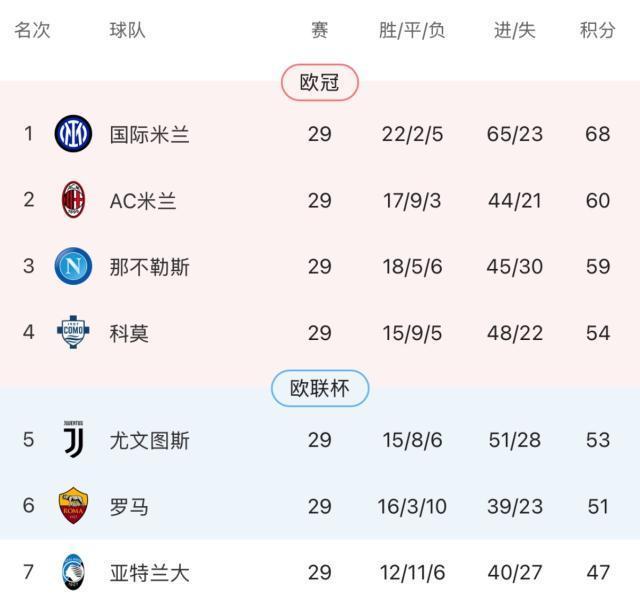 MK体育-【意甲】伊萨克森破门，米兰0比1拉齐奥落后国米8分